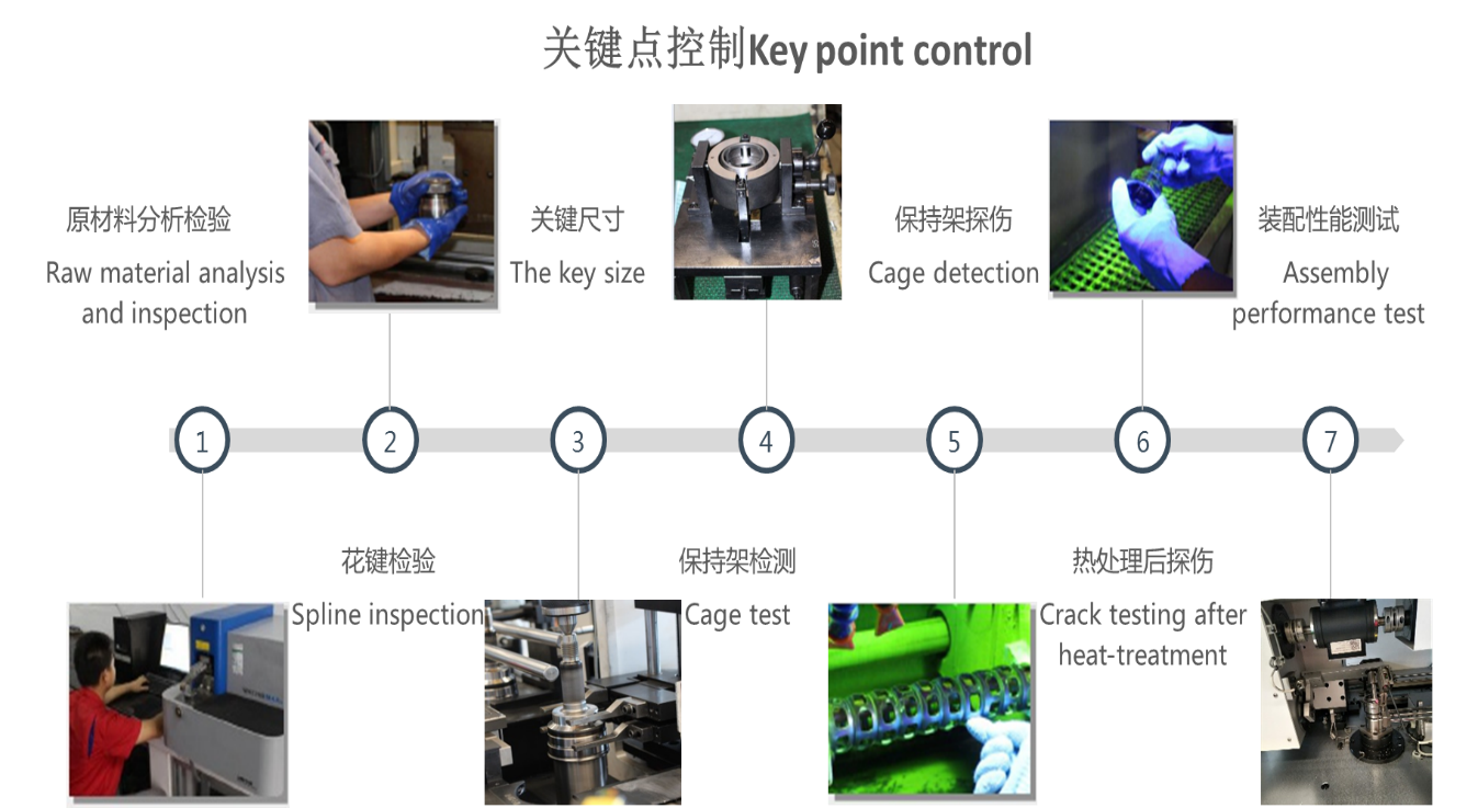 XinLan Quality Assurance XinLan Quality Assurance