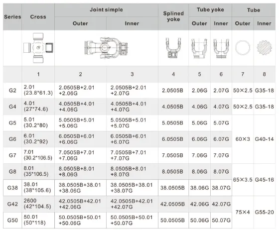G Series component part numbers — G4 row