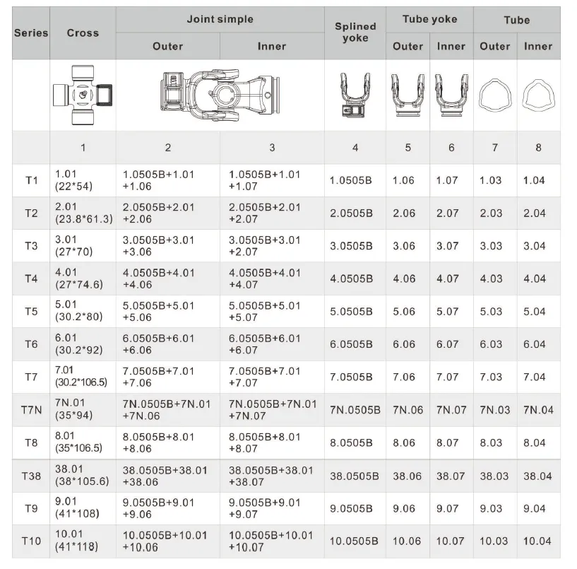 T Series component part numbers - T38 row