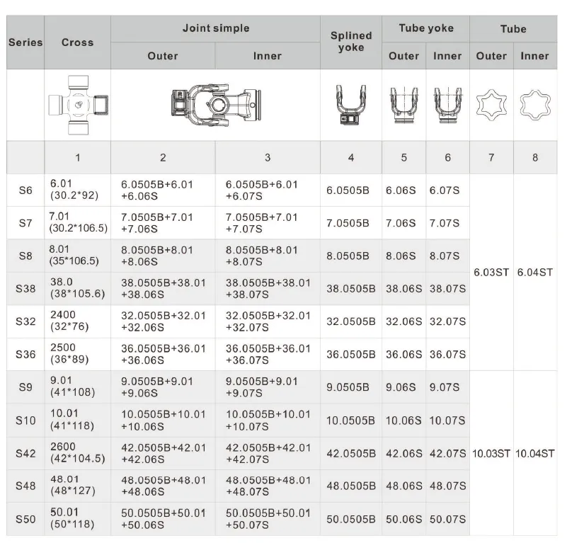 S Series component part numbers — S36 row