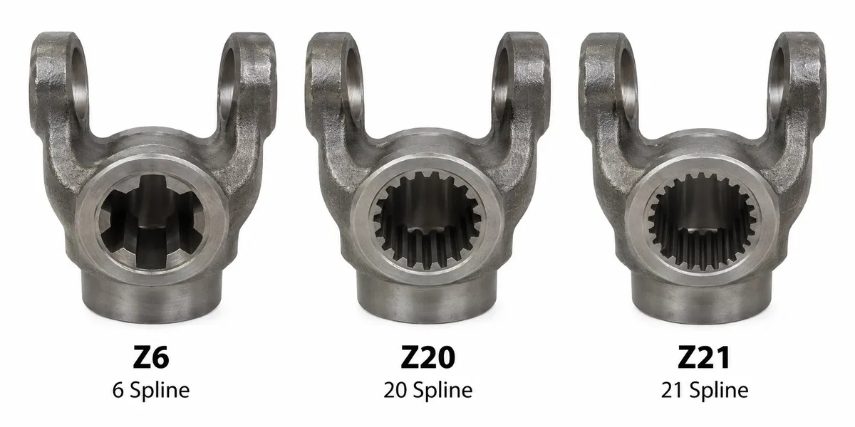 PTO splined yoke comparison — Z6 vs Z20